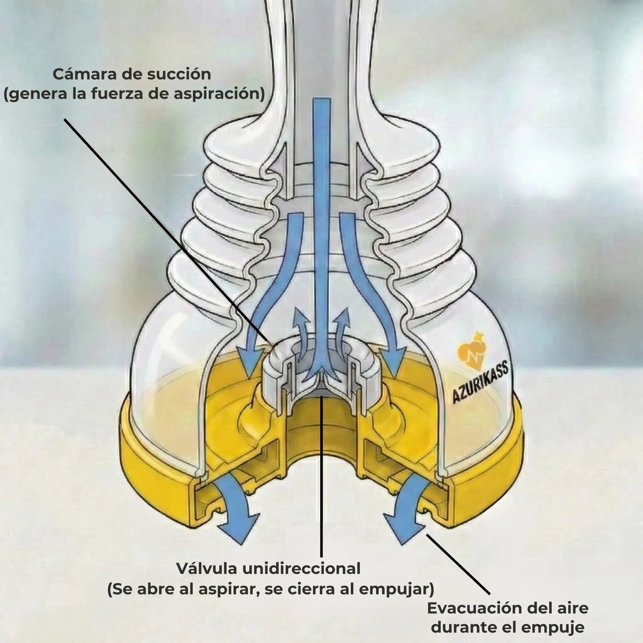 Kit Antiasfixia Familiar Azurikass